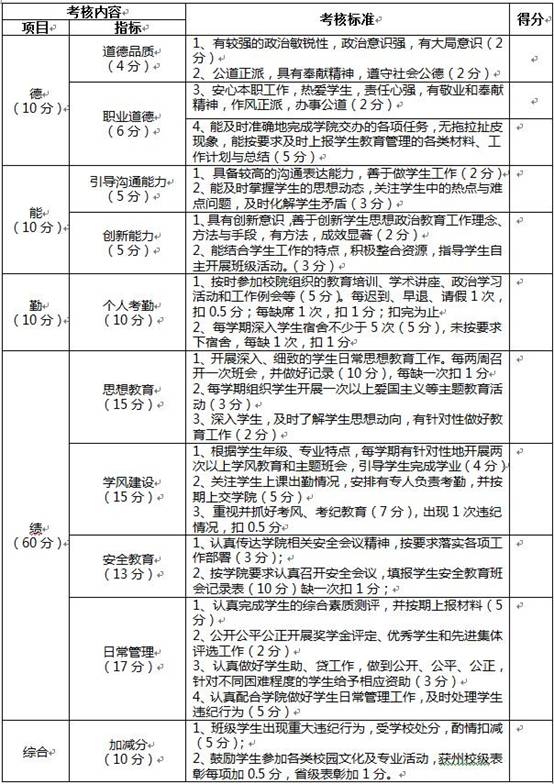 辅导员考核.jpg